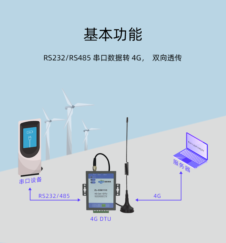 4G-DTU_13_02.gif