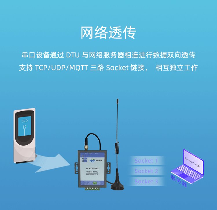 4G-DTU_13_05.gif